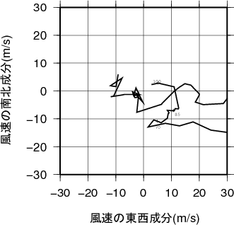 ホドグラフ画像