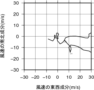 ホドグラフ画像