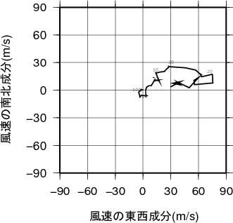 ホドグラフ画像