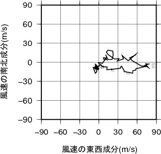 ホドグラフ画像