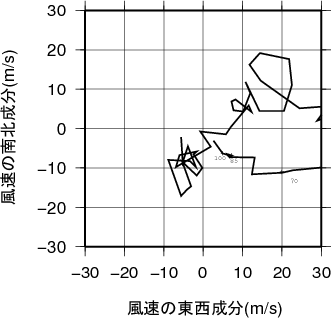 ホドグラフ画像