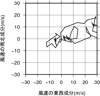 ホドグラフ画像