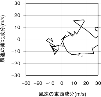 ホドグラフ画像