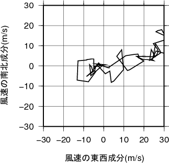 ホドグラフ画像