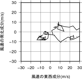 ホドグラフ画像