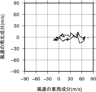 ホドグラフ画像