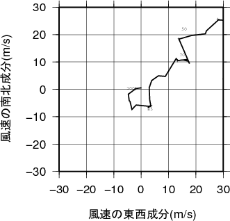 ホドグラフ画像