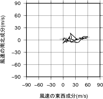 ホドグラフ画像