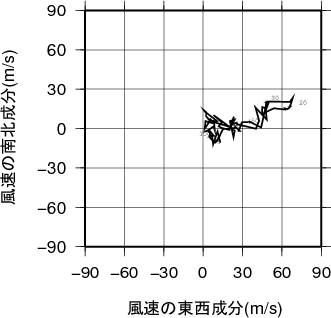 ホドグラフ画像