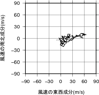 ホドグラフ画像