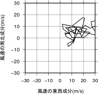 ホドグラフ画像