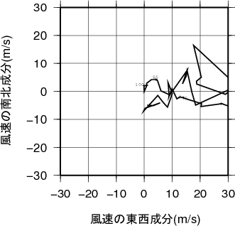 ホドグラフ画像