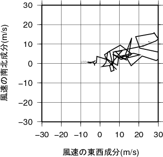 ホドグラフ画像