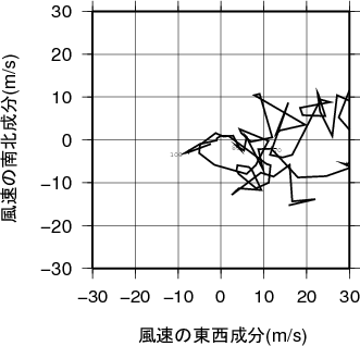 ホドグラフ画像