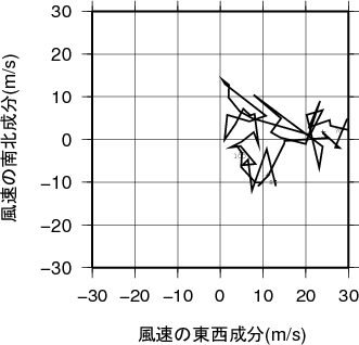 ホドグラフ画像