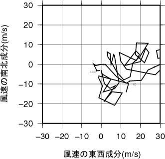 ホドグラフ画像