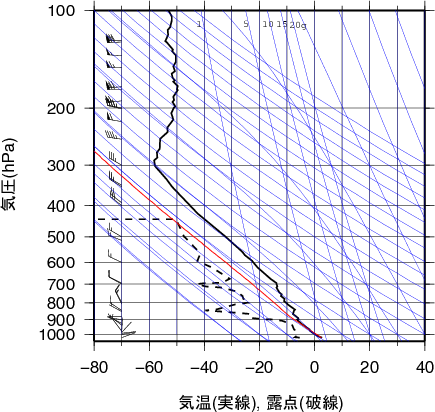 エマグラム画像