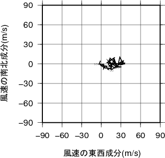 ホドグラフ画像