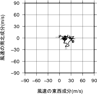 ホドグラフ画像