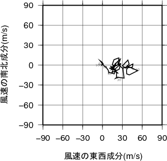 ホドグラフ画像