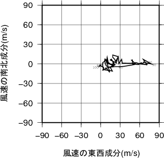 ホドグラフ画像