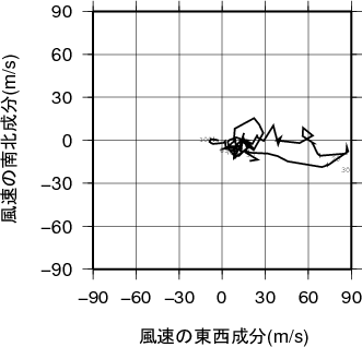 ホドグラフ画像