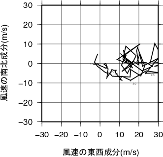 ホドグラフ画像