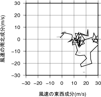 ホドグラフ画像