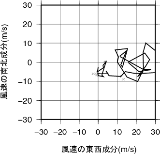 ホドグラフ画像