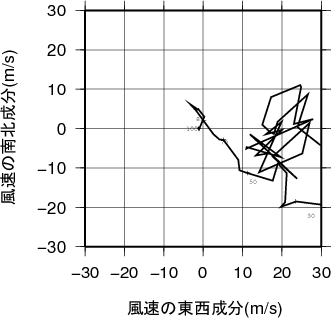 ホドグラフ画像