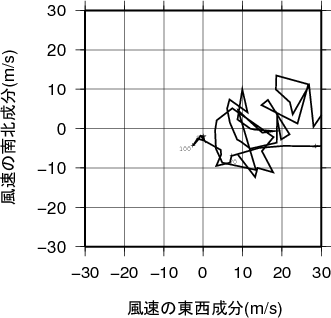 ホドグラフ画像