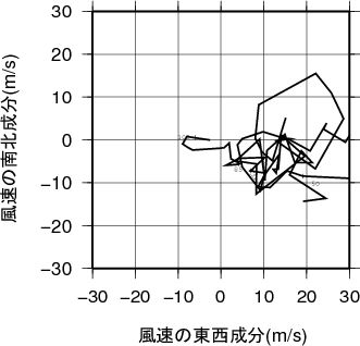 ホドグラフ画像