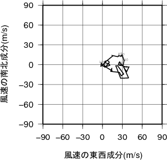 ホドグラフ画像