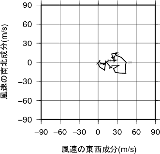 ホドグラフ画像