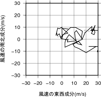 ホドグラフ画像