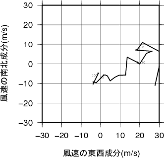 ホドグラフ画像