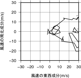 ホドグラフ画像