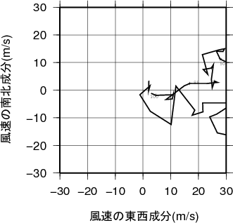 ホドグラフ画像