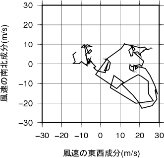 ホドグラフ画像