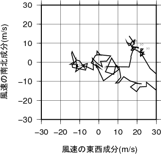 ホドグラフ画像