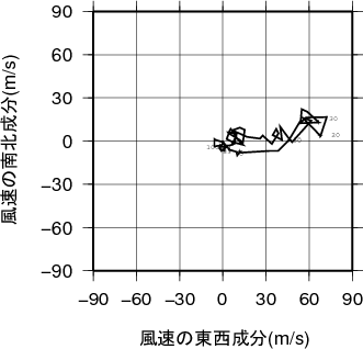 ホドグラフ画像