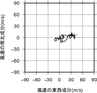 ホドグラフ画像