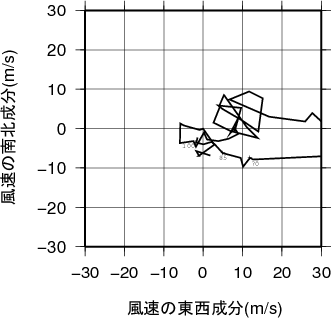 ホドグラフ画像