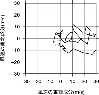 ホドグラフ画像