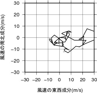 ホドグラフ画像