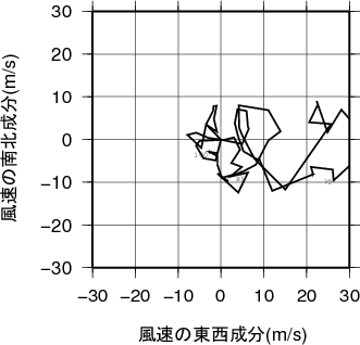 ホドグラフ画像