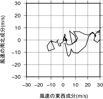 ホドグラフ画像