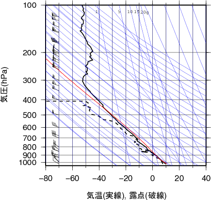 エマグラム画像