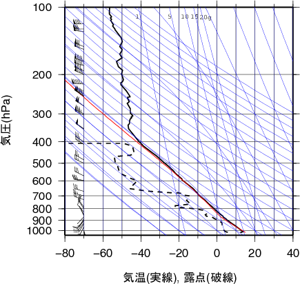 エマグラム画像