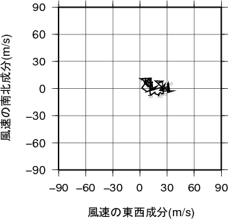 ホドグラフ画像